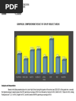 Graphical Comprehensive Result of Gpa by Subject Areas