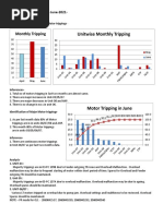 Monthly Motor Trippings Analysis June 2021