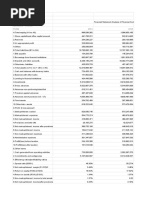 Financial Statement Analysis