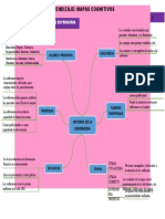 6) Mapa Mental Histporia ...