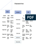 Diagrama SIPOC 