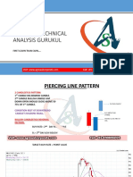 Agrawal Technical Analysis Gurukul: First Learn Than Earn .