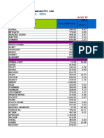 Sales Review Aug - 2018 Format