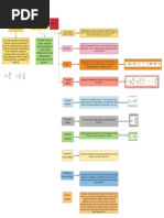 Mapa Conceptual de Movimiento Circular - Anthony Briceño - GR27