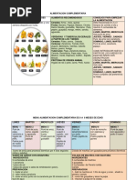 Alimentacion Complementaria Manual 2021