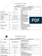 Portions For Unit Test 1 Grade XI