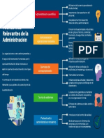 Principales Aportes de Las Teorías Más Relevantes de La Administración