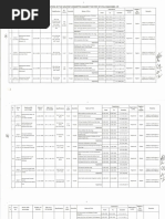 Civil Engineer List