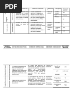 Operacionzaliacion de Variable