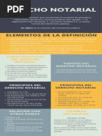 Infografia Derecho Notarial y Sistemas