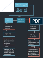 Libertad Positiva y Negativa