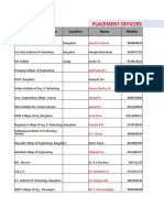 Karnataka TP Officer List