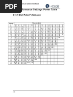 4.10 Performance Settings Power Table