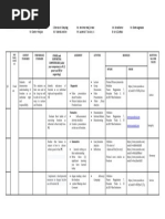 Subject: Grade Level: Teachers: POWER and Supporting Competencies (Label