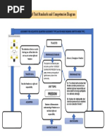 g4 Unit Standards Competencies Diagram