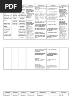 Assessment Diagnosis Rationale Planning Intervention Rationale Evaluation