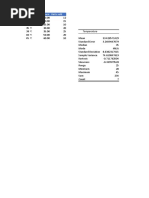 Temperature Price of Ice Cream Units Sold