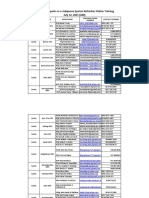 List of Participants Re E-Subpoena System Refresher Online Training July 12, 2021 (AM)