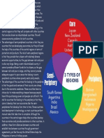 Module2 Venn Diagram