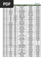 Branch Zone Code State City Branch Greivance Redressal Officer Land Line No