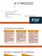 Prueba y Proceso