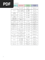 Ancillary Equipment