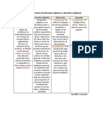 Cuadro Comparativo