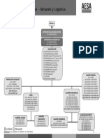 Organigrama Almacenes.