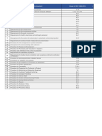 Dokumen Wajib Dalam ISO 13485