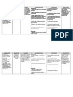 Nursing Care Plan Assessment Diagnosis Planning Implementation Rationale Evaluation Independent