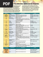 Error-Prone Abbreviations Symbols Dose Designations: List Of,, and