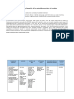 Plantilla de Clasificación de Los Componentes Del Currículo