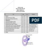 Susunan Acara Pelulusan Siswa