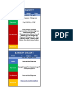 Lesson Digest: Grade: 9 Subject: Math