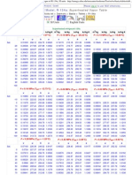 ThermodynamicPropertyTableforsuperheatedvaporofR 134a