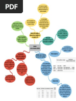 Mapa Mental Modelo Costo-Volumen-Utilidad 2