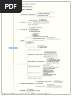 Mapa Mental Iso 9001.2015