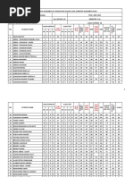 SUB Total Total Class Score Total Exam Score