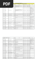 Monthly Outage List Approved in WRLDC OCCM For The Month of July' 2021