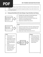 Sejarah Tingkatan 3