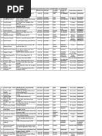 List of Empanelled Hospitals at Delhi-NCR As On 30.6.2020