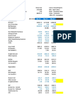 Shree Cement Financial Model Projections Blank