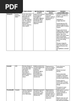 Drug Ana Rifampicin Isoniazid Pyrazinamide Ethambutol Streptomycin