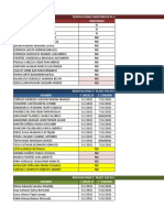 Termino de Contrato 30-04-2021