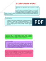 Definiciones de Logística, Debidamente Referenciada La Fuente