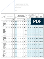 Analisis Pencapaian Kompetensi