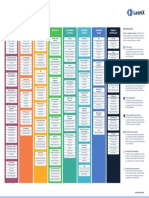 Business Capability Maps: Best Practices To Define