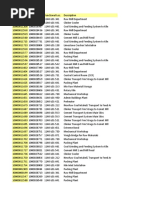 Pending Work Orders