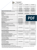 (Intake Schedule For BAMS Is Every 1st Trimester Only) : Important Dates For Faculties of Study and Committees