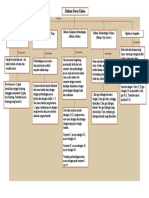 Mindmap Hukum Dasar Kimia